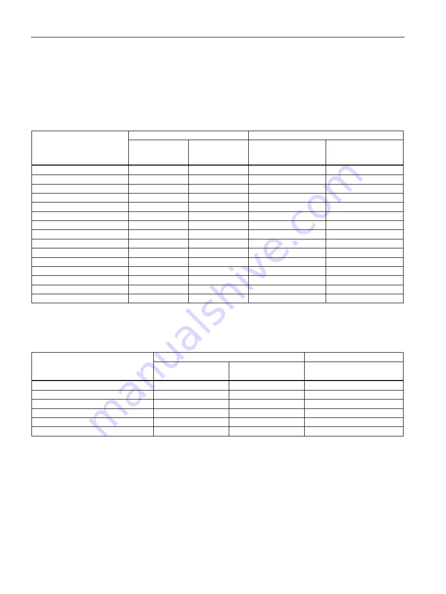 Siemens SIMOTICS M-1FE2 Configuration Manual Download Page 28