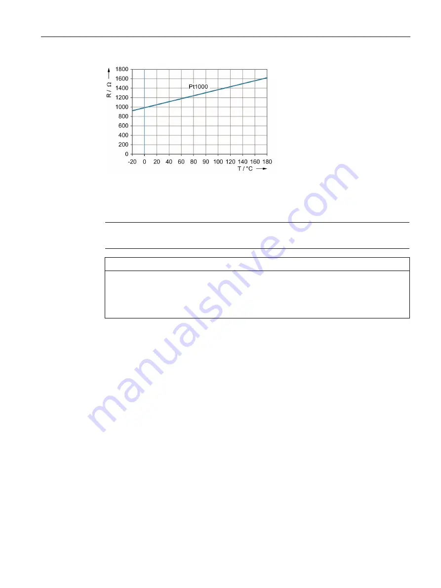 Siemens SIMOTICS M-1FE2 Configuration Manual Download Page 53