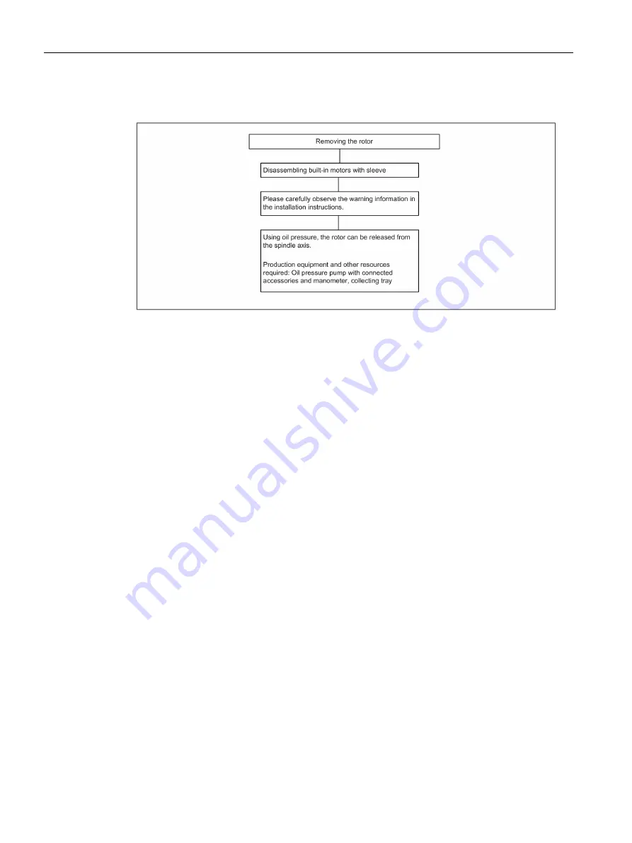 Siemens SIMOTICS M-1FE2 Configuration Manual Download Page 106