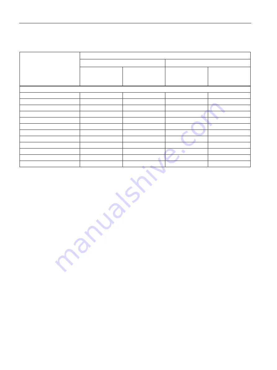 Siemens SIMOTICS M-1FE2 Configuration Manual Download Page 116