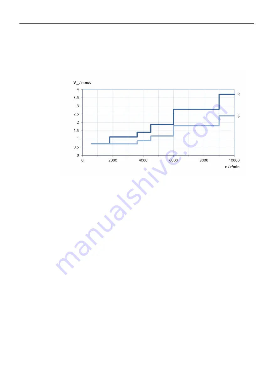 Siemens SIMOTICS M-1PH1 Equipment Manual Download Page 50