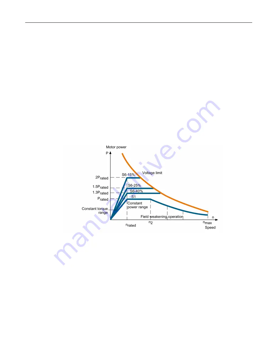 Siemens SIMOTICS M-1PH1 Equipment Manual Download Page 89