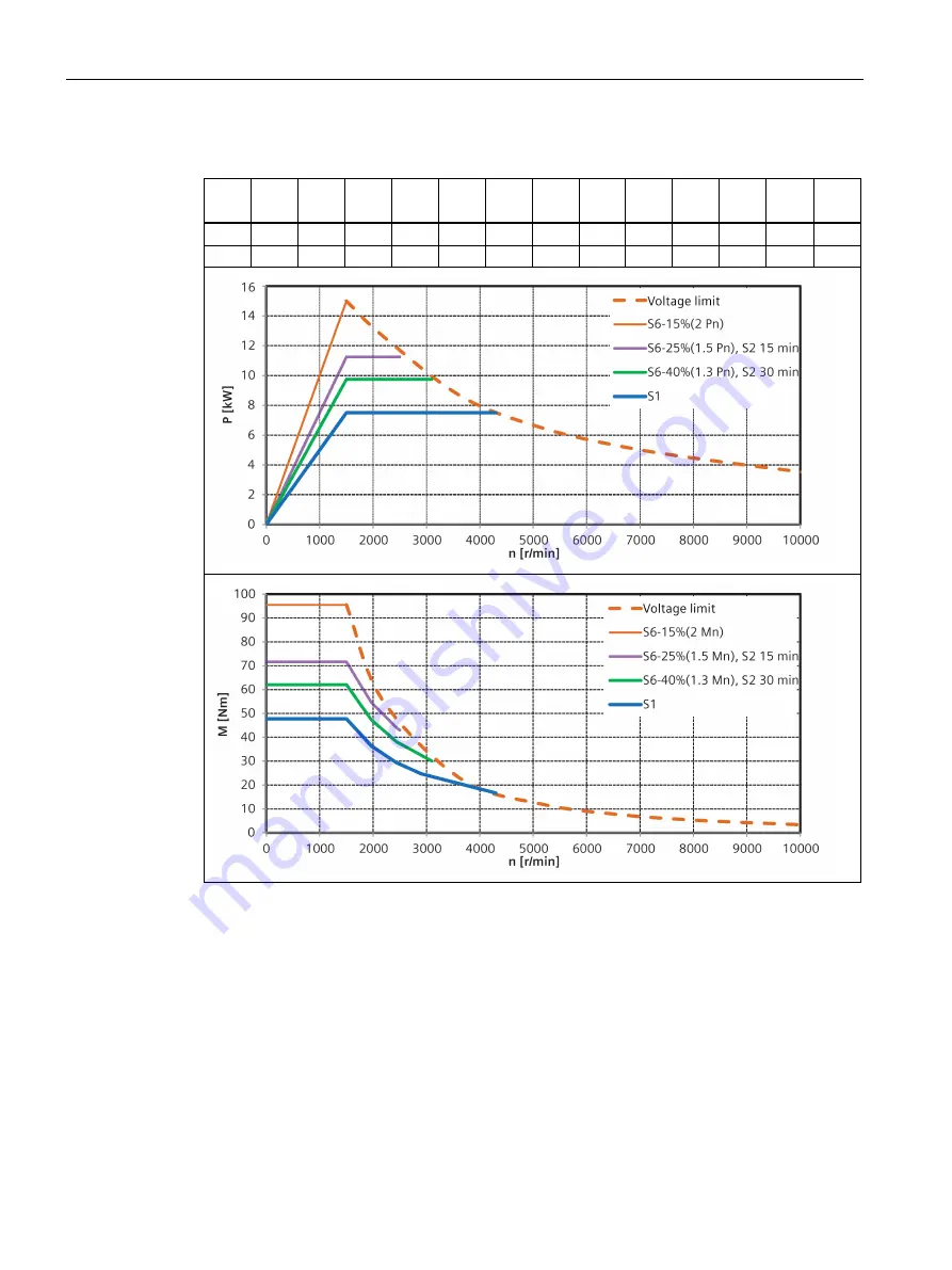 Siemens SIMOTICS M-1PH1 Equipment Manual Download Page 116