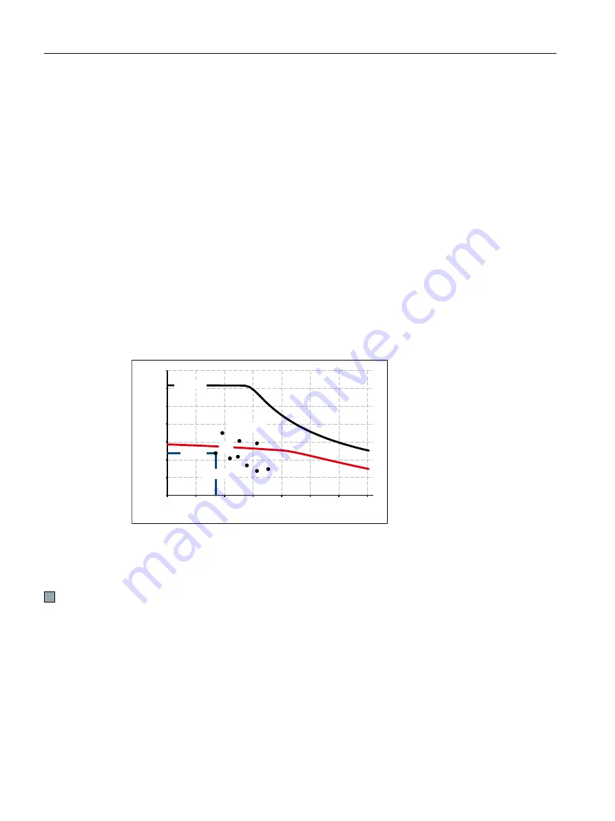 Siemens SIMOTICS S-1FK2 Operating Instructions Manual Download Page 52