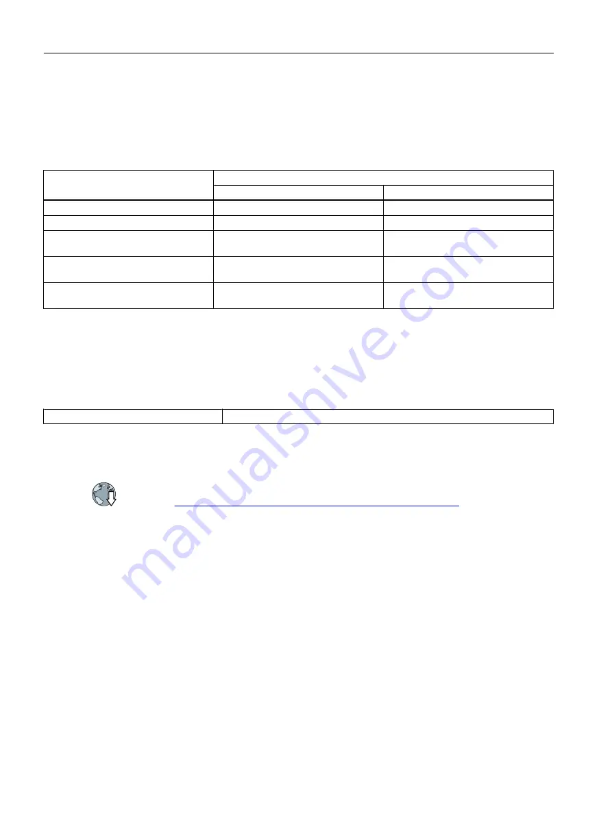 Siemens SIMOTICS S-1FK2 Operating Instructions Manual Download Page 76