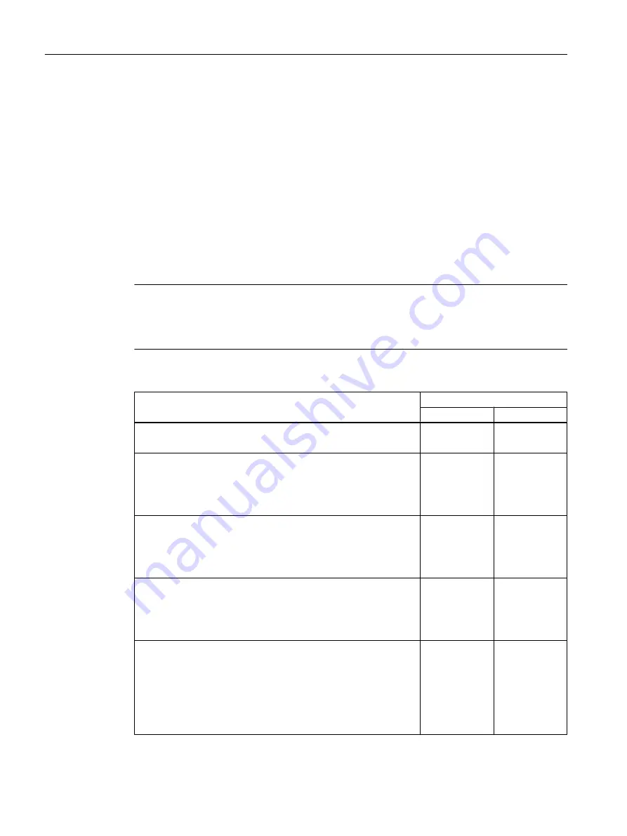 Siemens SIMOTICS S-1FK2 Operating Instructions Manual Download Page 116