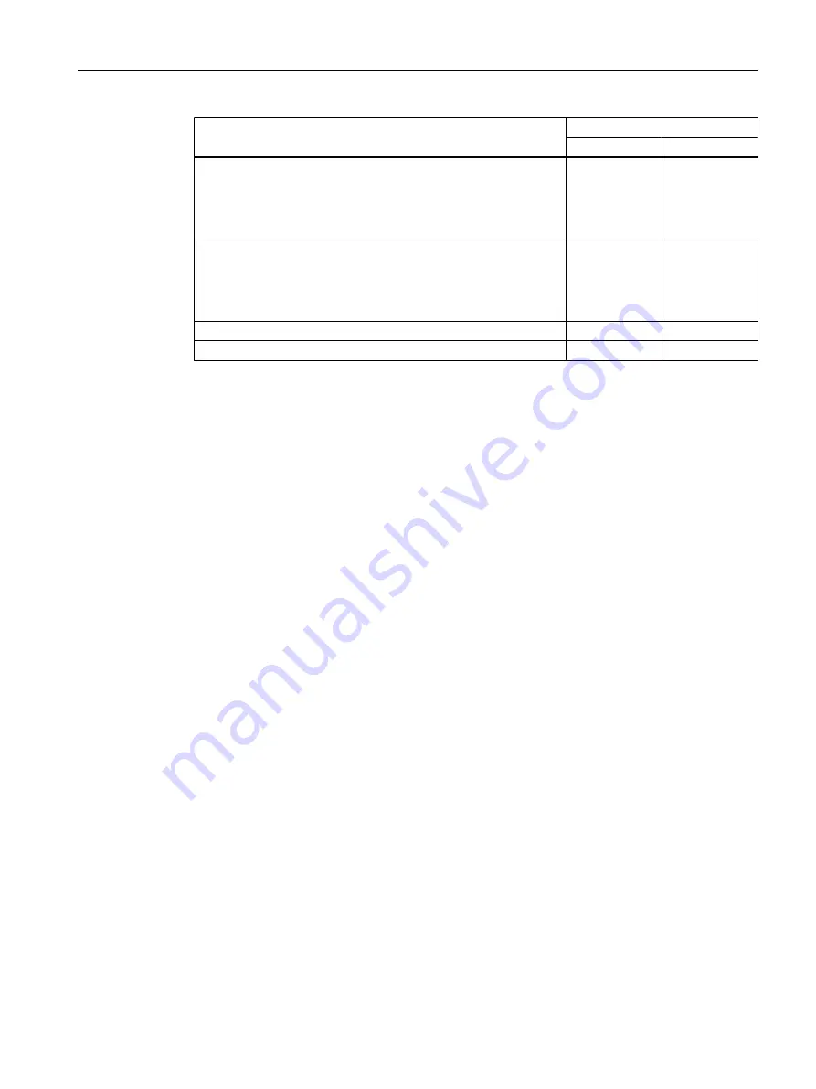 Siemens SIMOTICS S-1FK2 Operating Instructions Manual Download Page 117