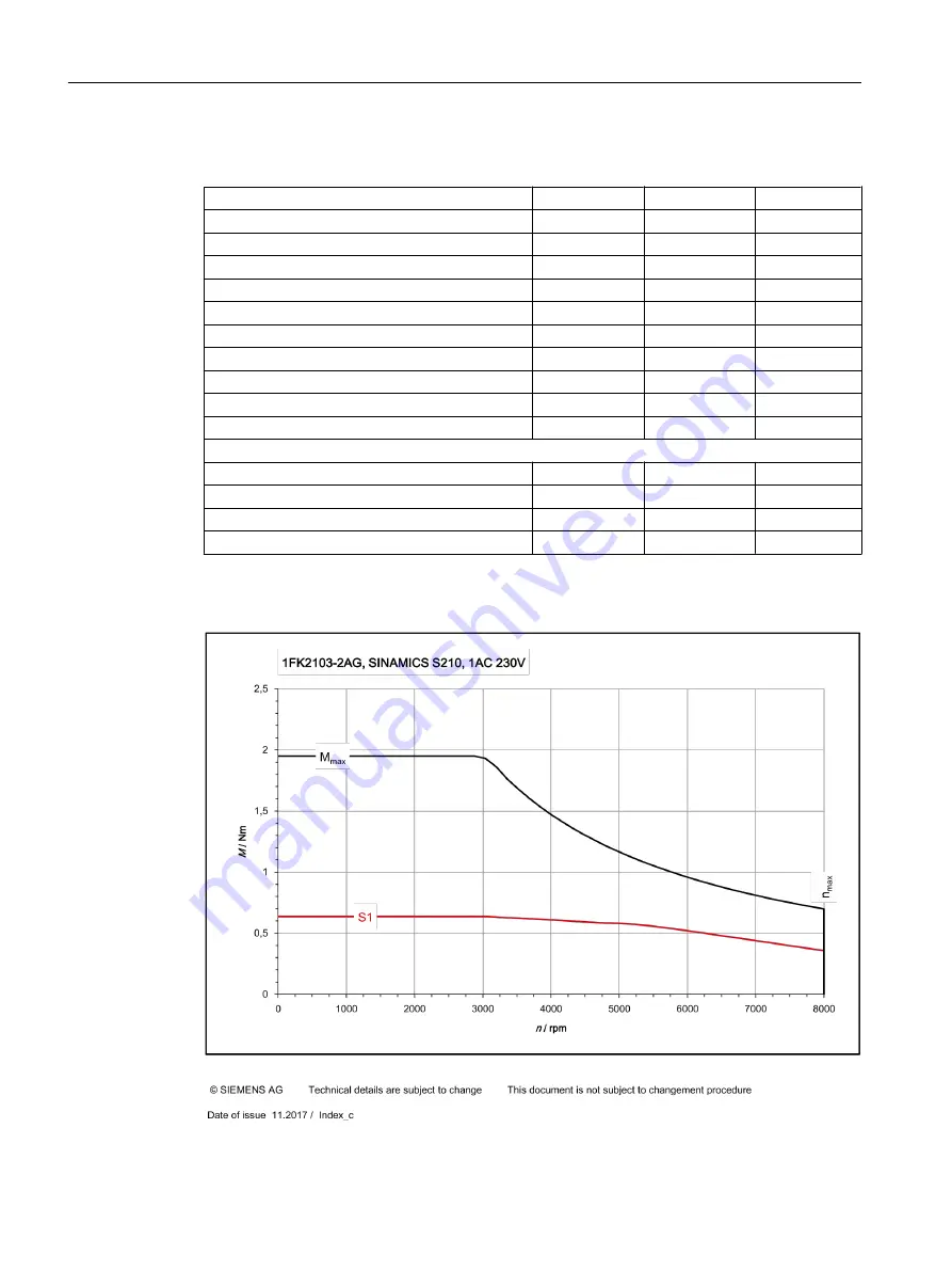 Siemens SIMOTICS S-1FK2 Operating Instructions Manual Download Page 192