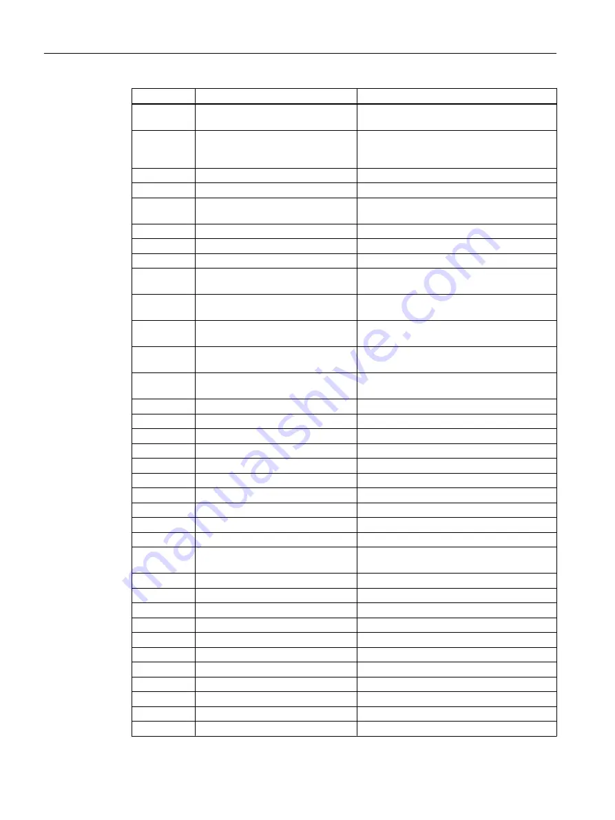 Siemens SIMOTICS S-1FK2 Operating Instructions Manual Download Page 760