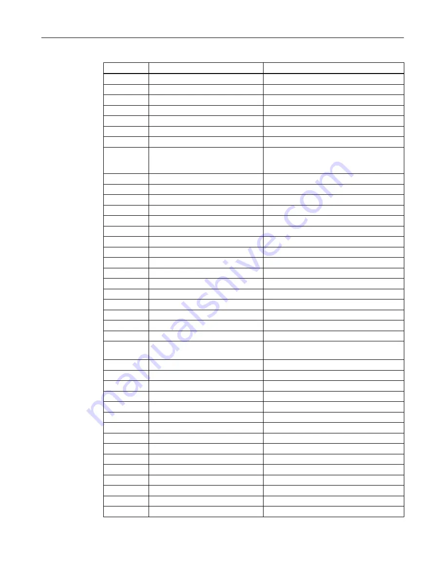 Siemens SIMOTICS S-1FK2 Operating Instructions Manual Download Page 761