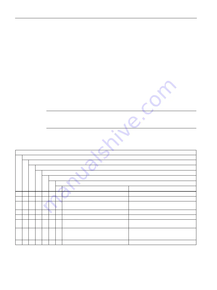 Siemens SIMOTICS SD SH 71 315 Series Operating Instructions Manual Download Page 88