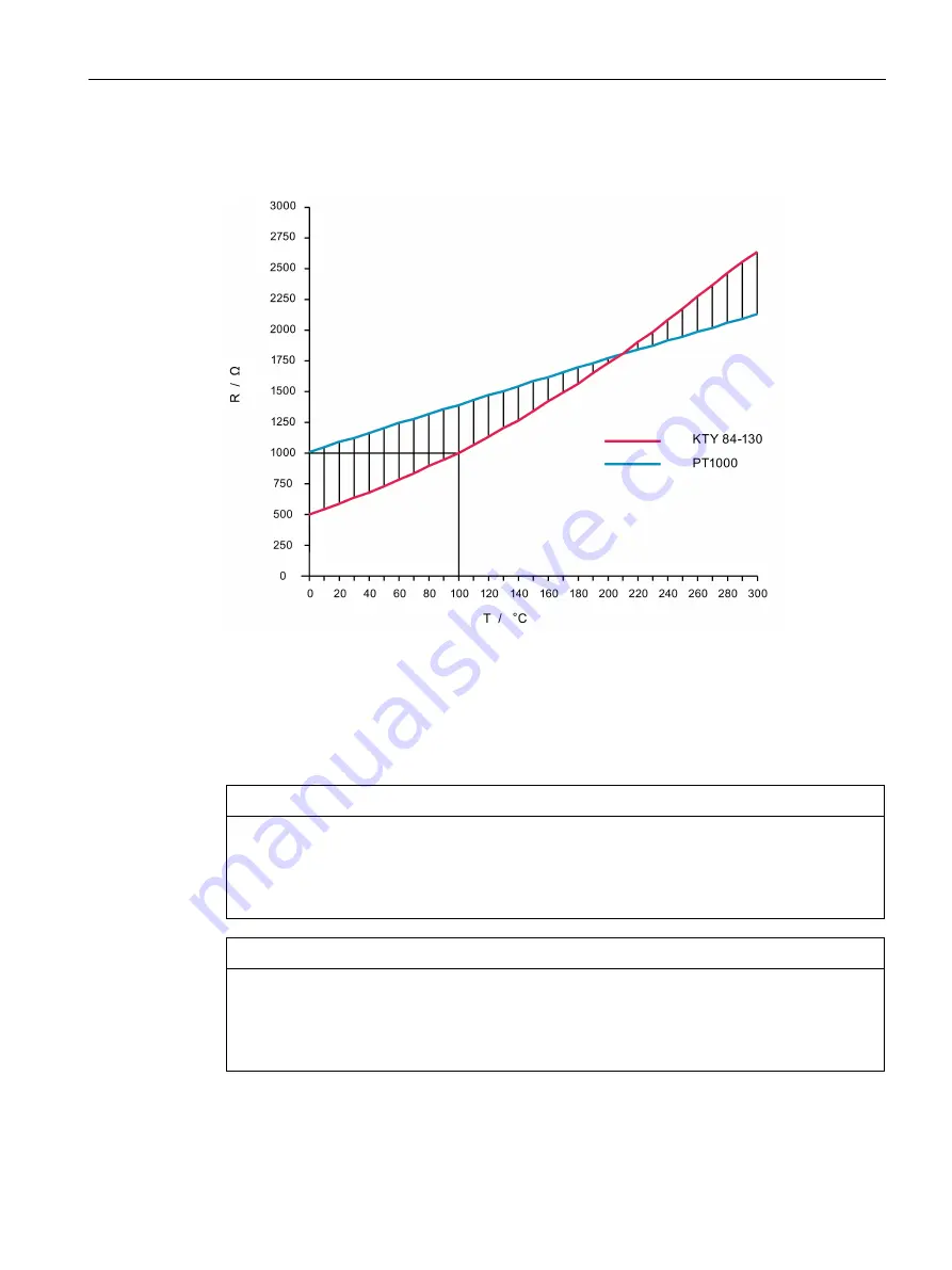 Siemens SIMOTICS T-1FW3 Configuration Manual Download Page 79