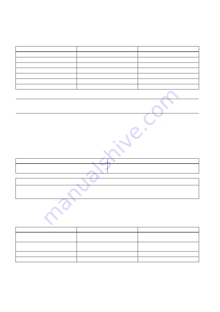 Siemens SIMOTION CX32-2 Manual Download Page 24