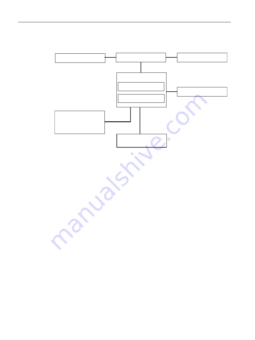 Siemens SIMOTION D4x5-2 Operating Instructions Manual Download Page 18