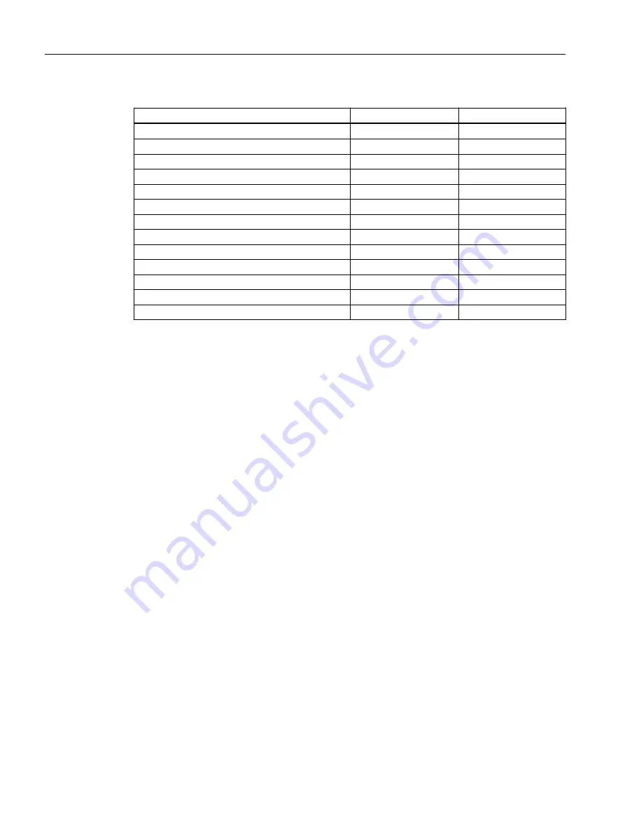 Siemens SIMOTION D4x5-2 Operating Instructions Manual Download Page 22