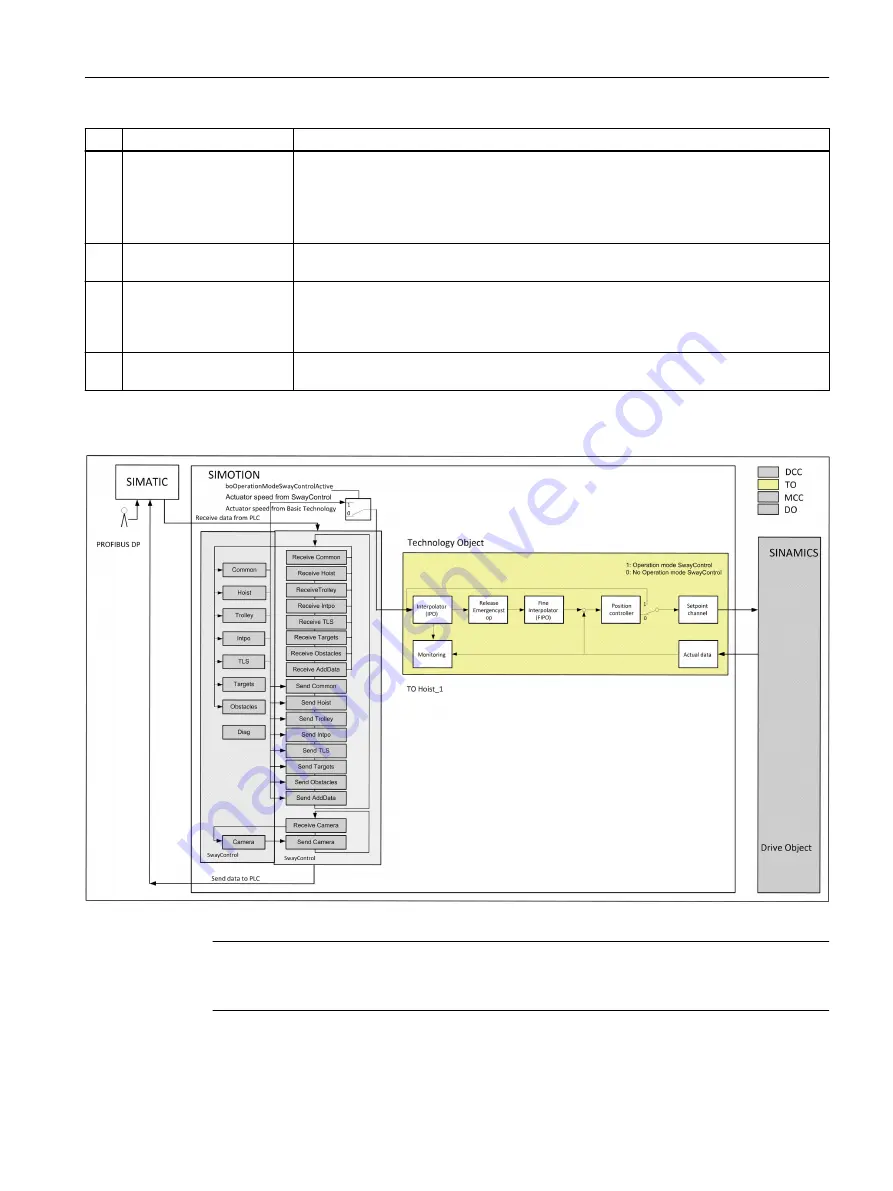 Siemens SIMOTION D4x5-2 Operating Instructions Manual Download Page 29