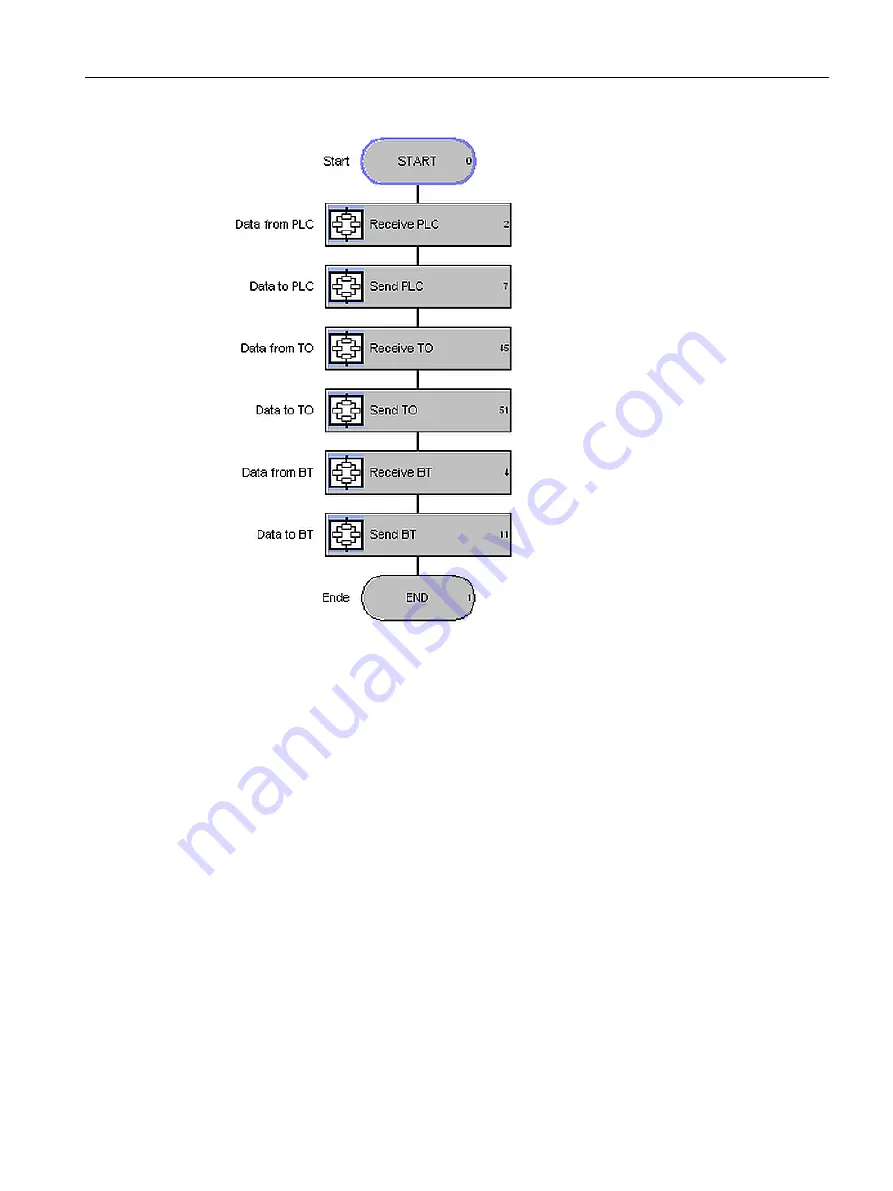 Siemens SIMOTION D4x5-2 Operating Instructions Manual Download Page 31