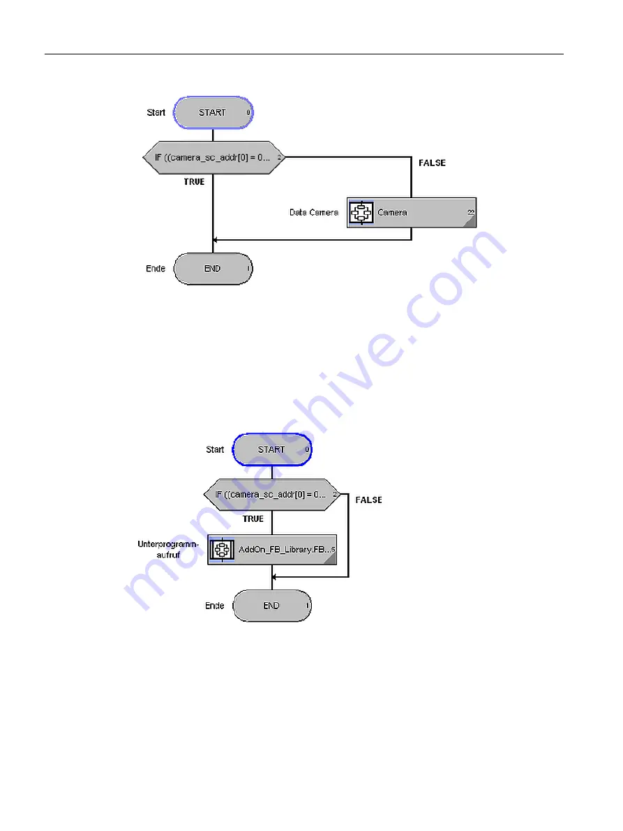 Siemens SIMOTION D4x5-2 Operating Instructions Manual Download Page 32