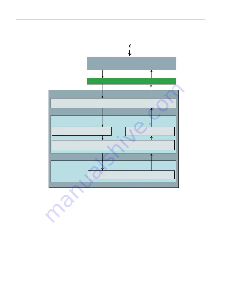 Siemens SIMOTION D4x5-2 Operating Instructions Manual Download Page 34