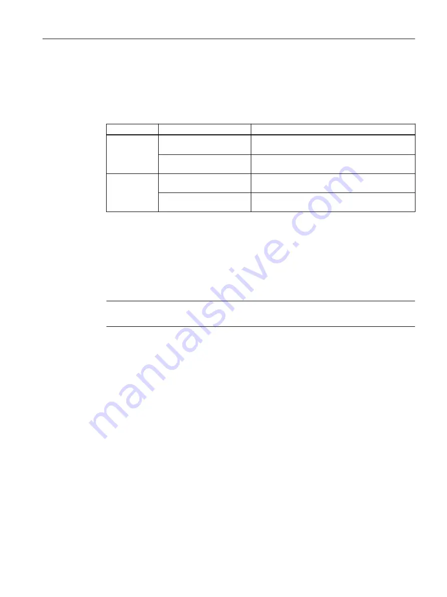 Siemens SIMOTION D4x5-2 Operating Instructions Manual Download Page 37