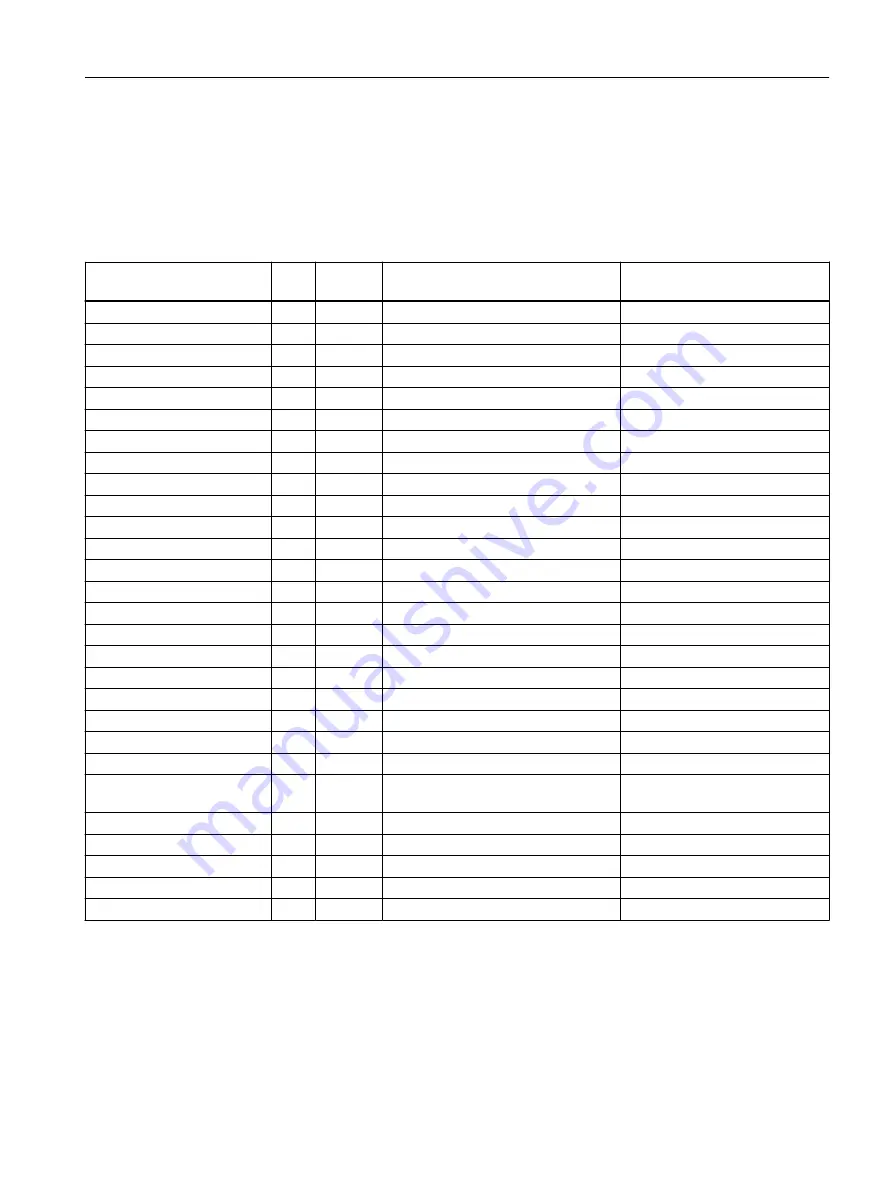 Siemens SIMOTION D4x5-2 Operating Instructions Manual Download Page 39