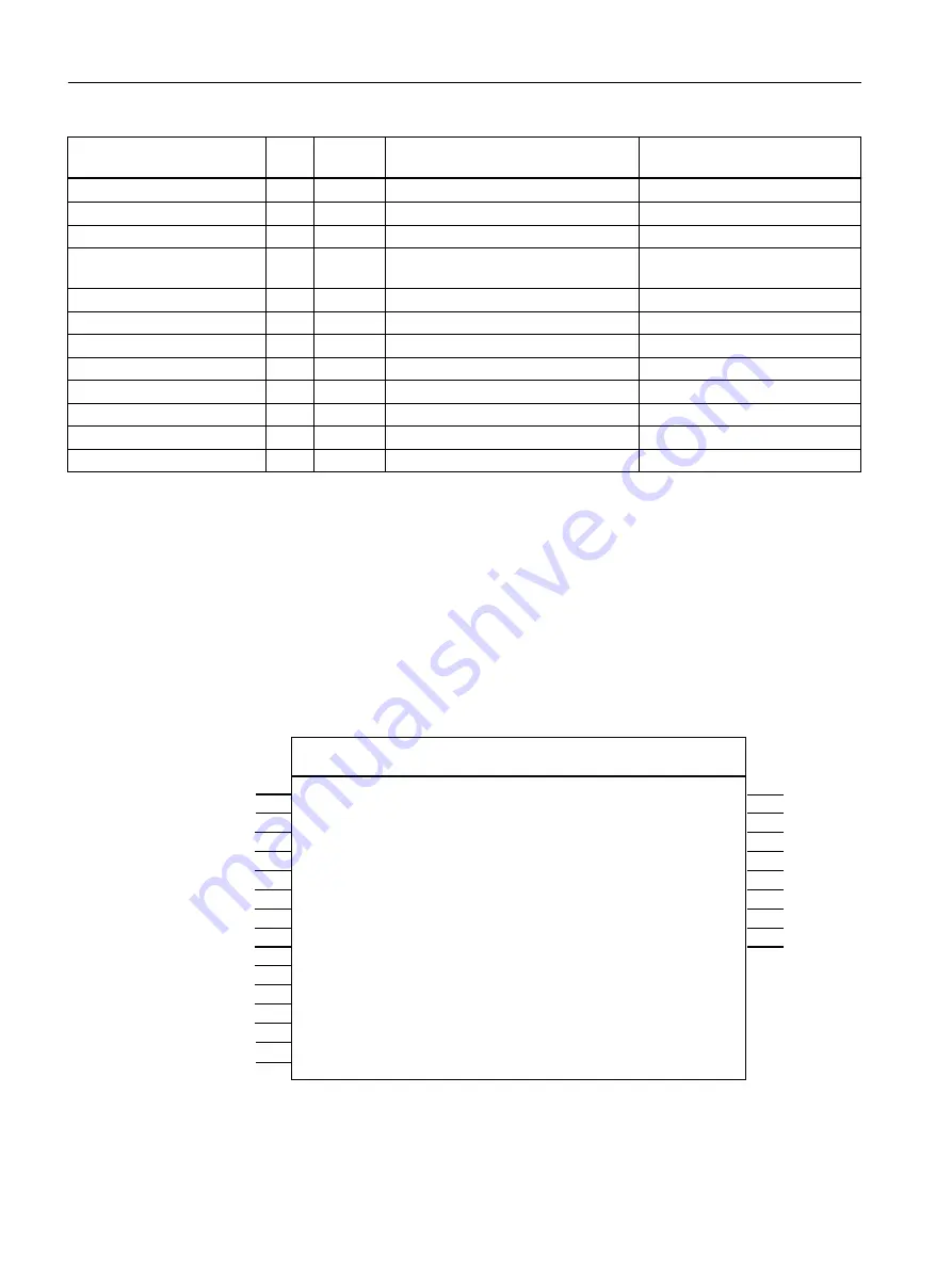 Siemens SIMOTION D4x5-2 Operating Instructions Manual Download Page 42