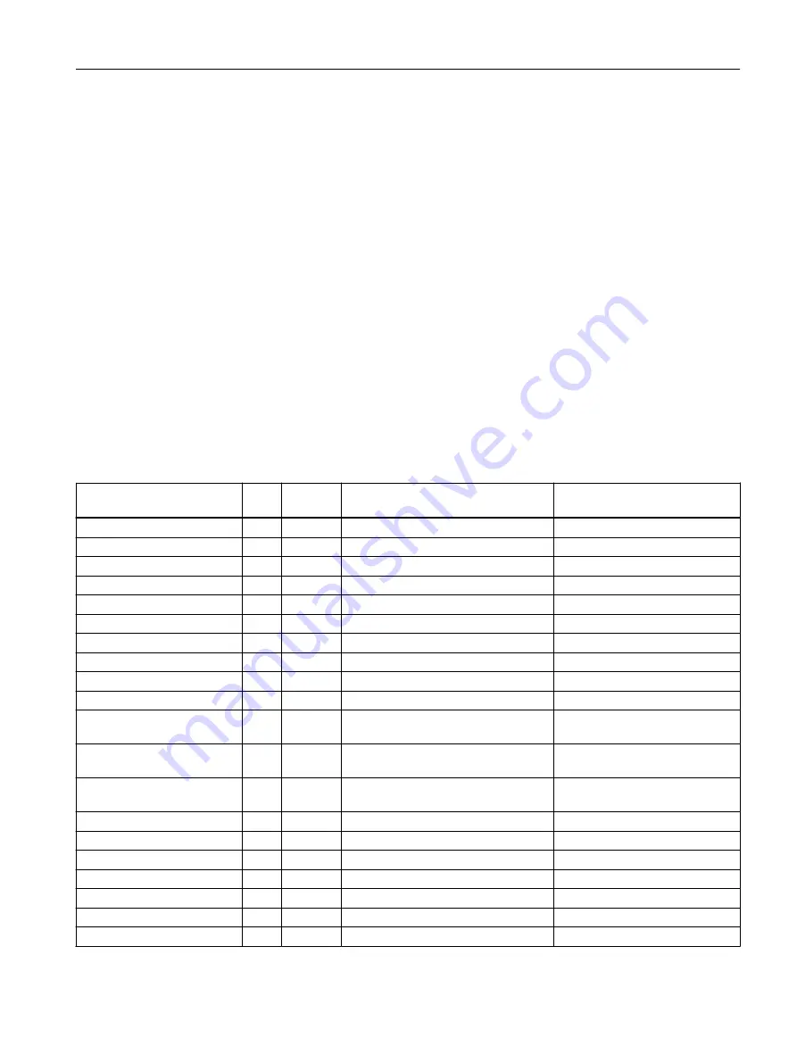 Siemens SIMOTION D4x5-2 Operating Instructions Manual Download Page 43