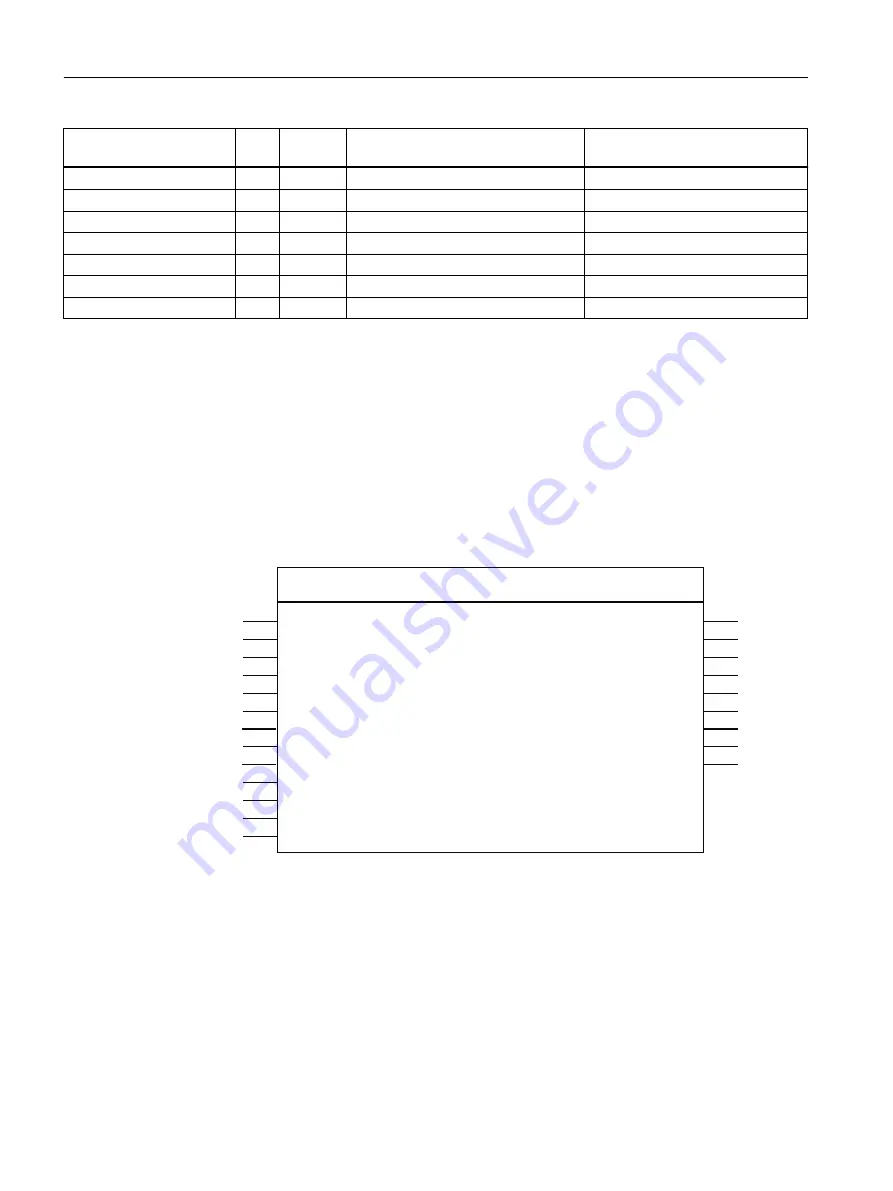 Siemens SIMOTION D4x5-2 Operating Instructions Manual Download Page 46