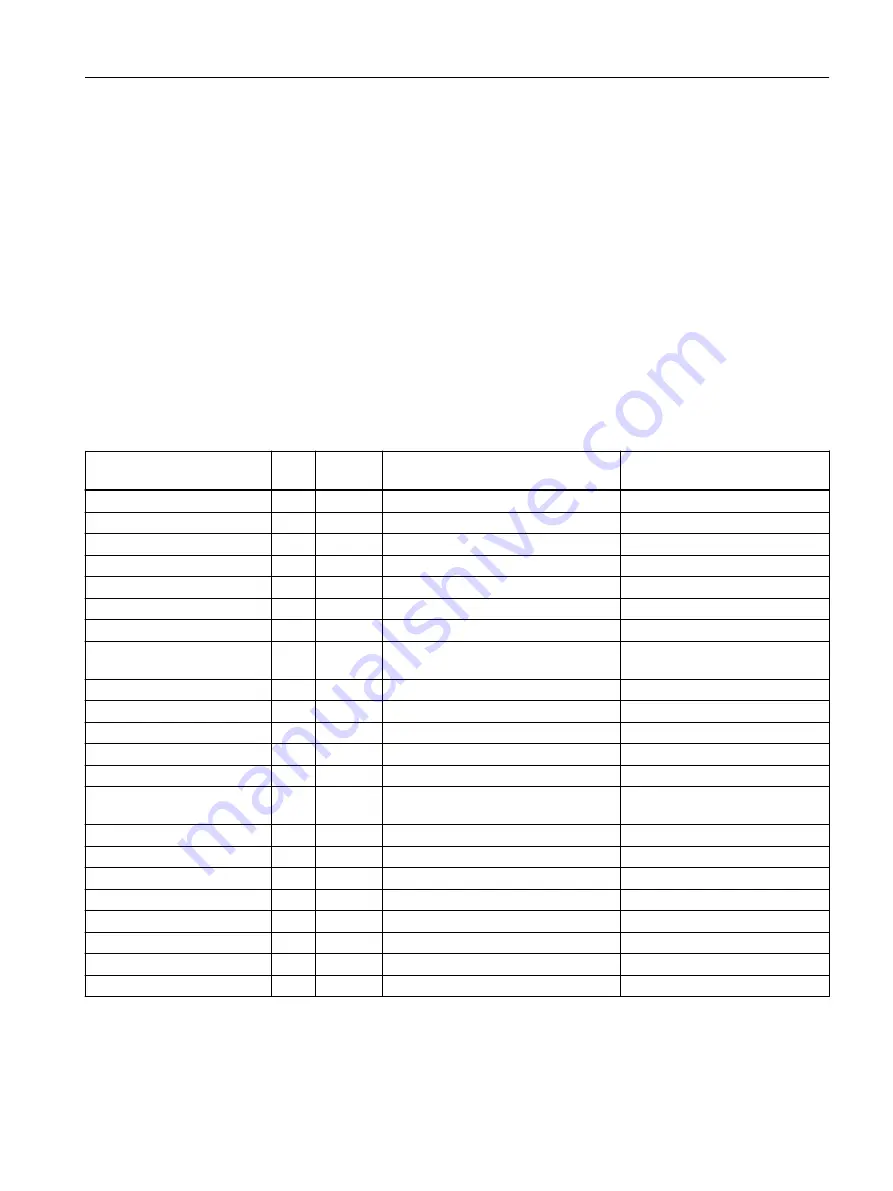 Siemens SIMOTION D4x5-2 Operating Instructions Manual Download Page 47