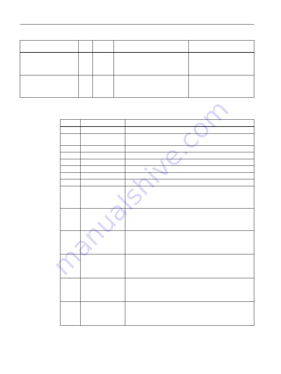 Siemens SIMOTION D4x5-2 Operating Instructions Manual Download Page 50