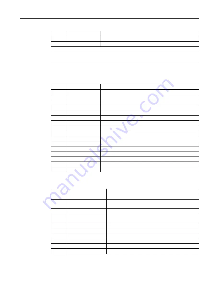 Siemens SIMOTION D4x5-2 Operating Instructions Manual Download Page 51