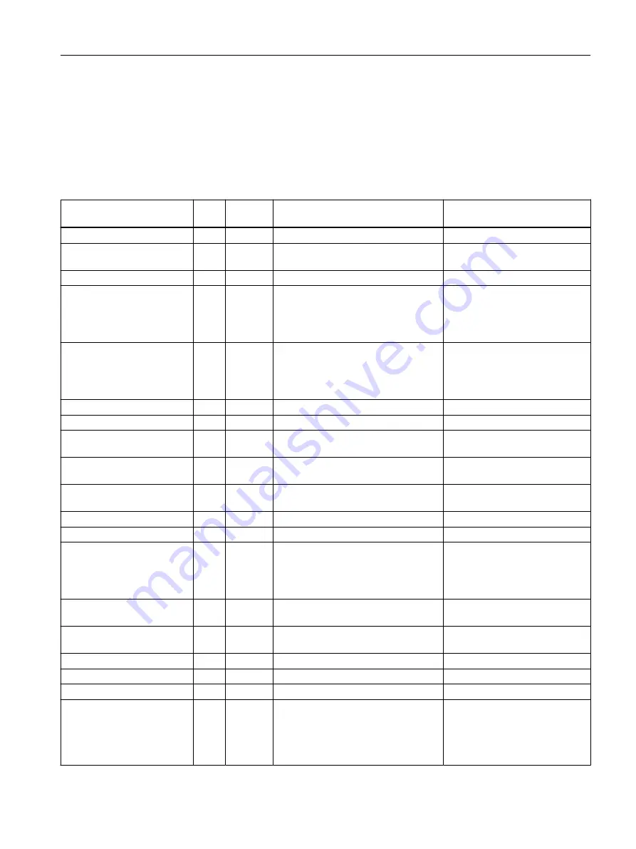 Siemens SIMOTION D4x5-2 Operating Instructions Manual Download Page 55