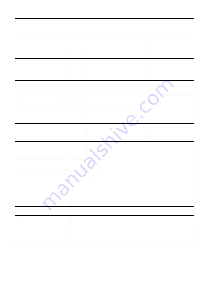 Siemens SIMOTION D4x5-2 Operating Instructions Manual Download Page 56