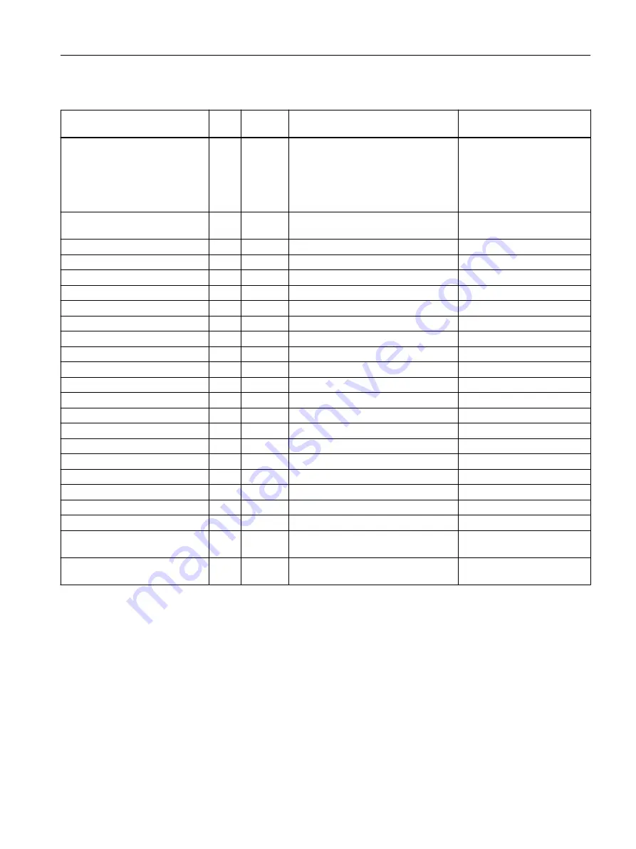 Siemens SIMOTION D4x5-2 Operating Instructions Manual Download Page 59