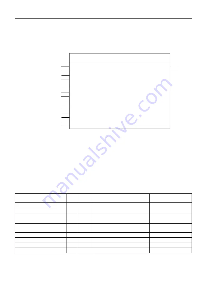 Siemens SIMOTION D4x5-2 Operating Instructions Manual Download Page 60