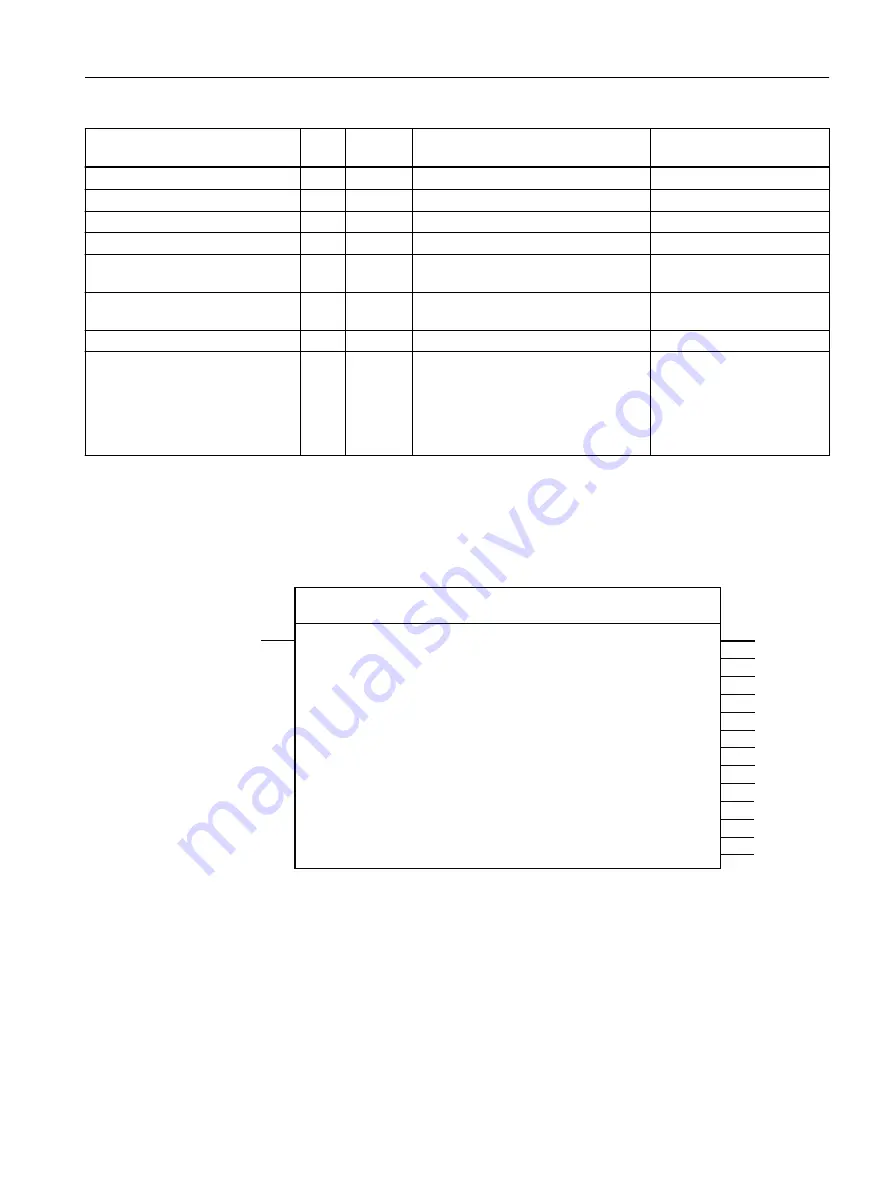 Siemens SIMOTION D4x5-2 Operating Instructions Manual Download Page 61