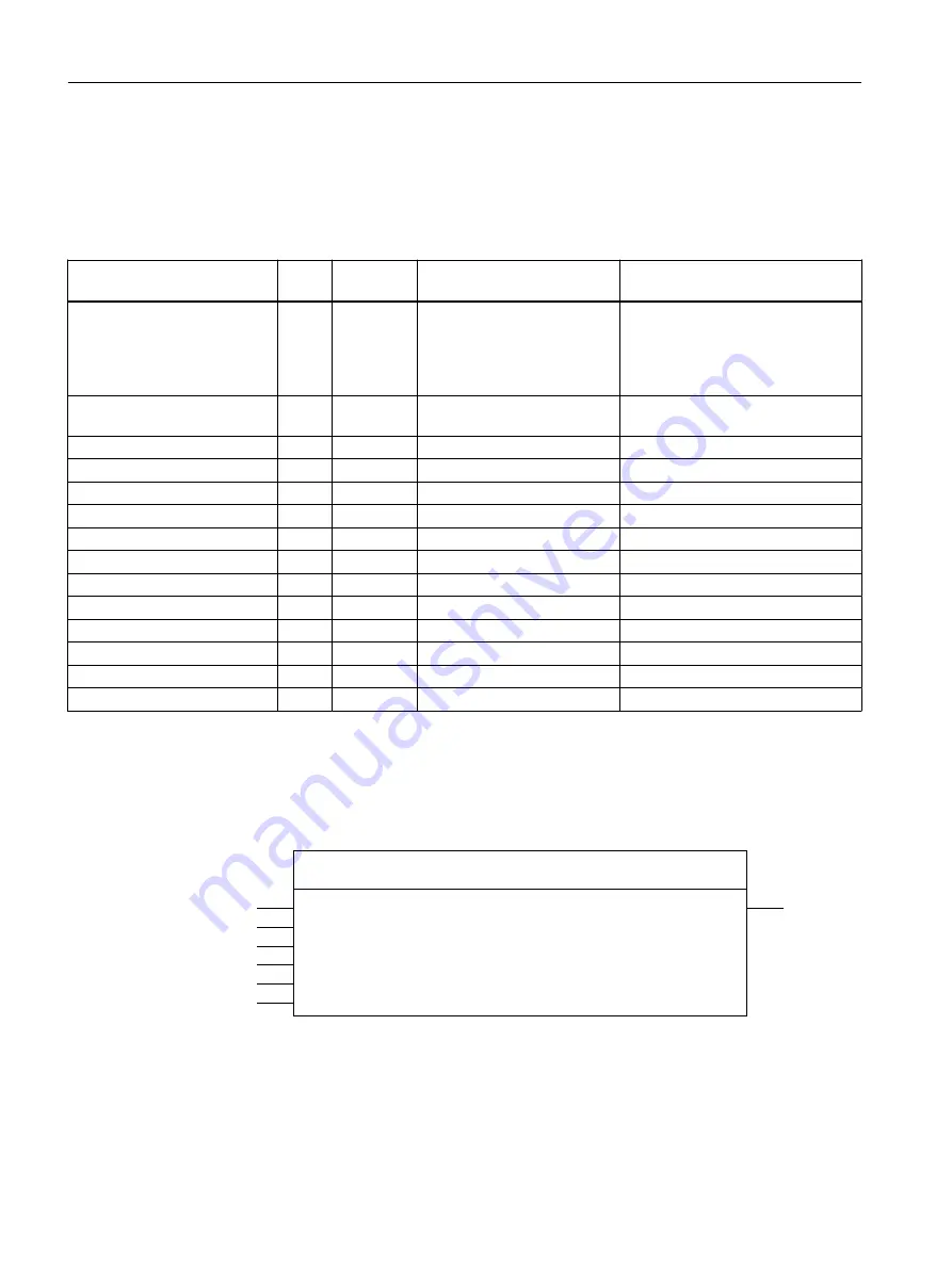 Siemens SIMOTION D4x5-2 Operating Instructions Manual Download Page 62