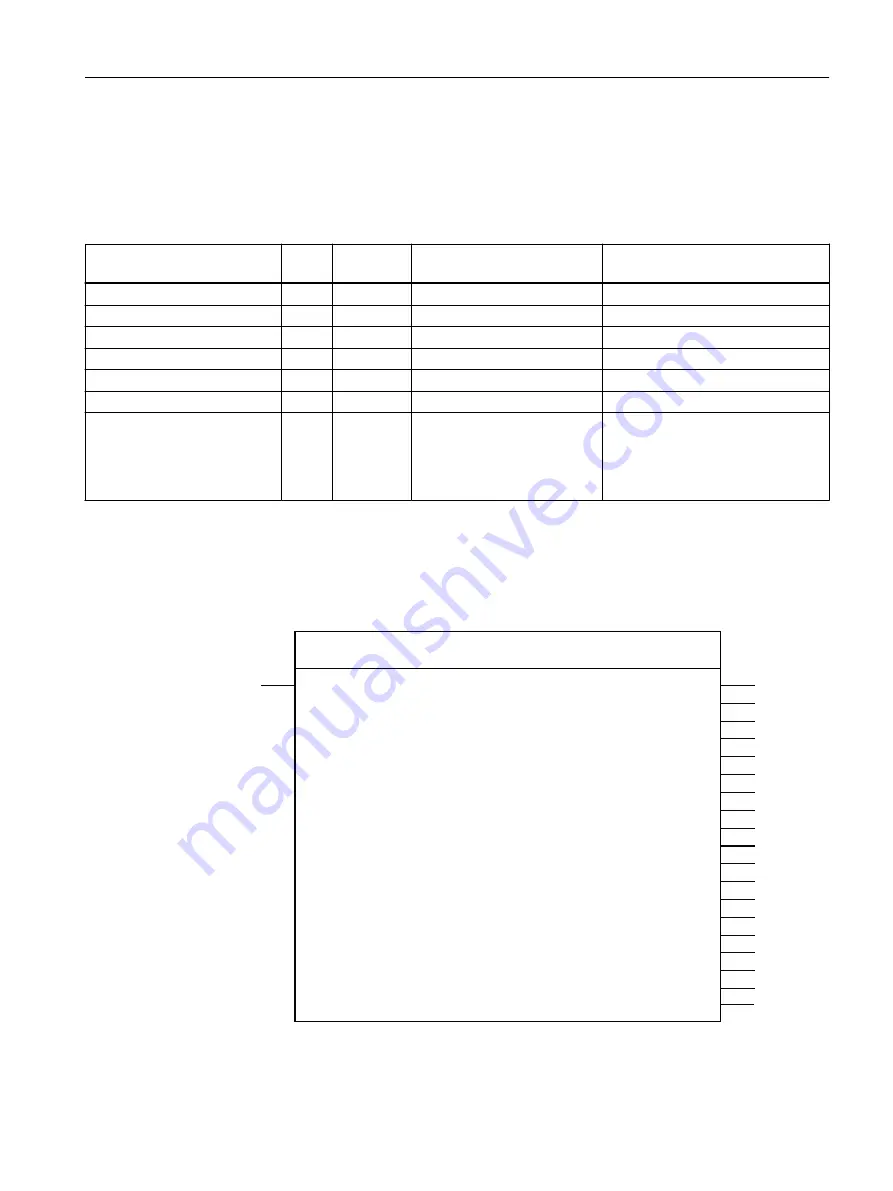 Siemens SIMOTION D4x5-2 Operating Instructions Manual Download Page 63