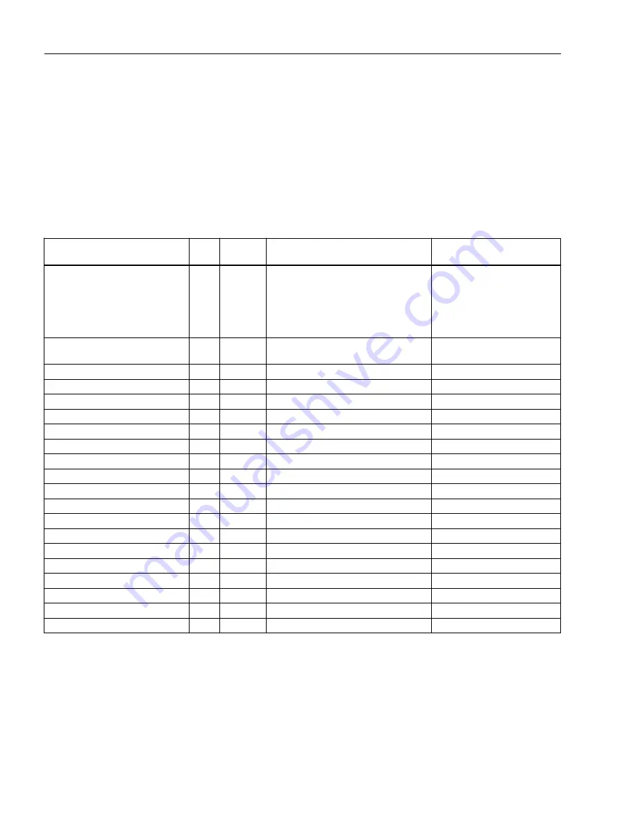 Siemens SIMOTION D4x5-2 Operating Instructions Manual Download Page 64