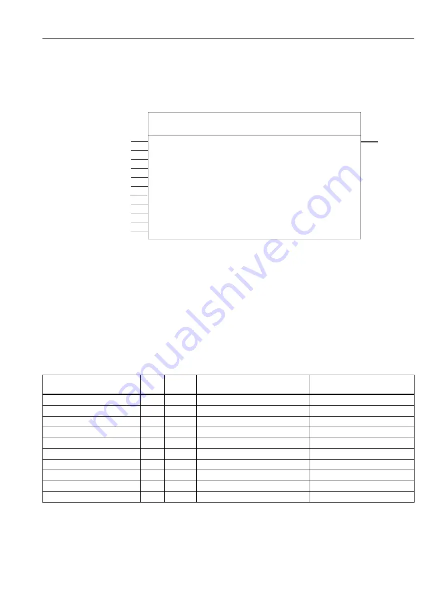 Siemens SIMOTION D4x5-2 Operating Instructions Manual Download Page 65