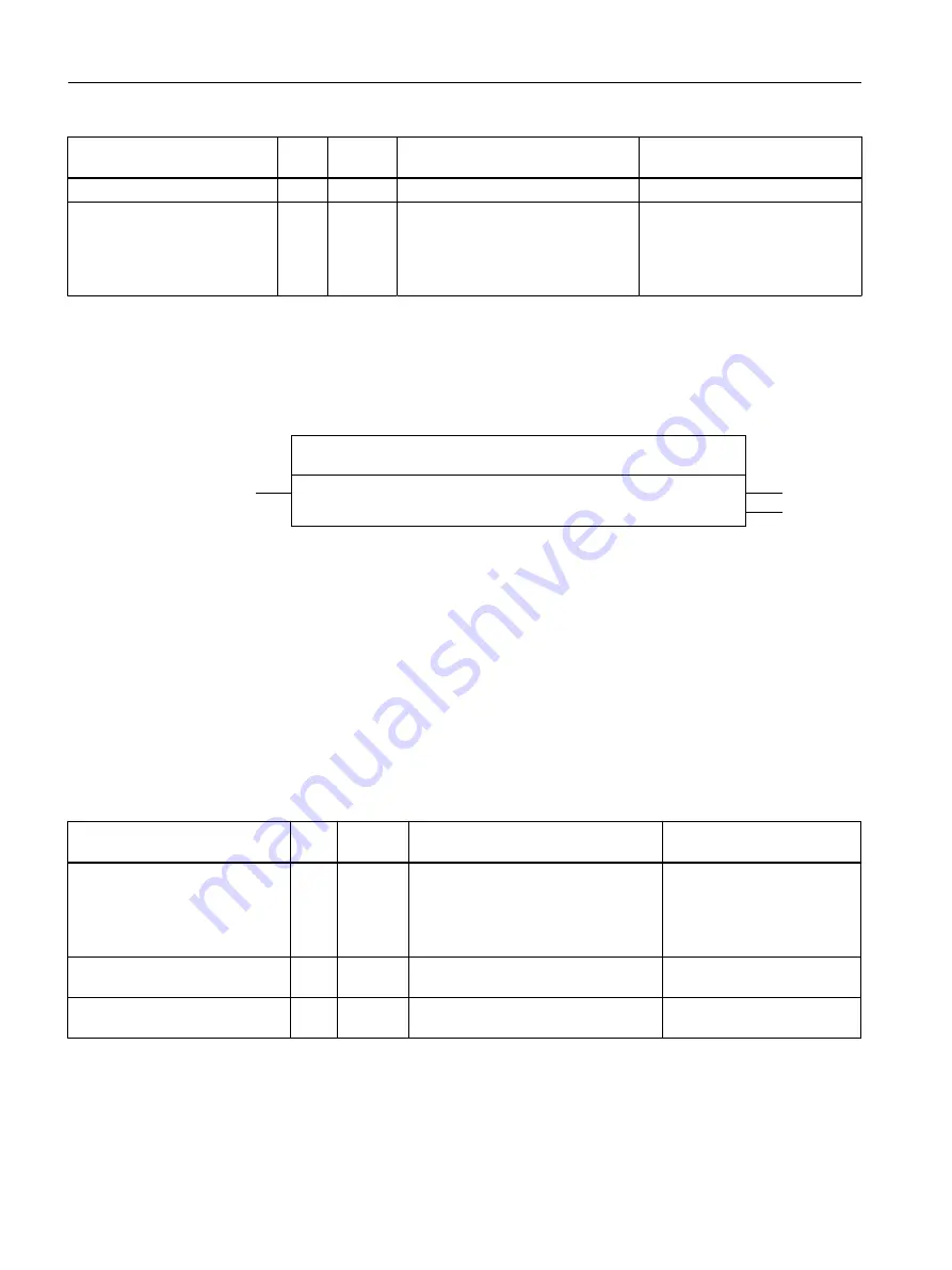 Siemens SIMOTION D4x5-2 Operating Instructions Manual Download Page 66