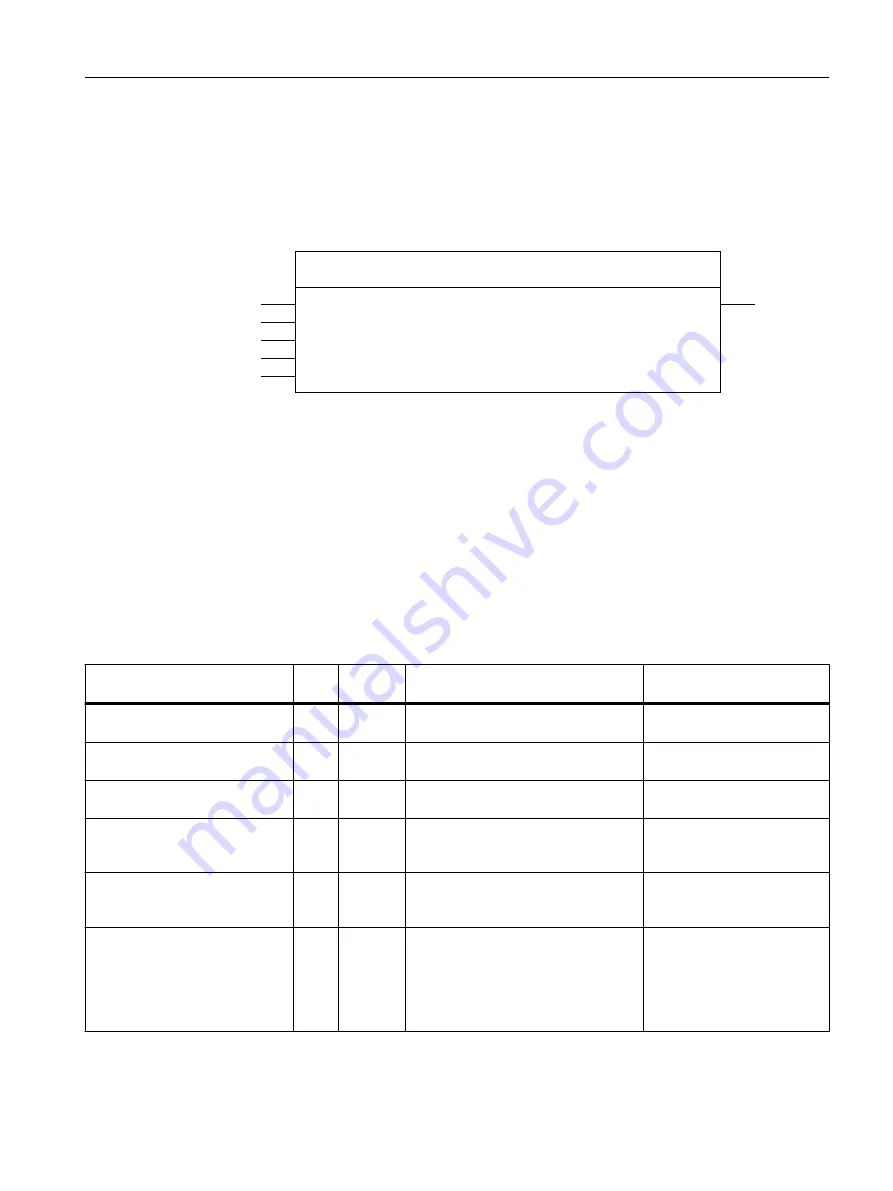 Siemens SIMOTION D4x5-2 Operating Instructions Manual Download Page 67