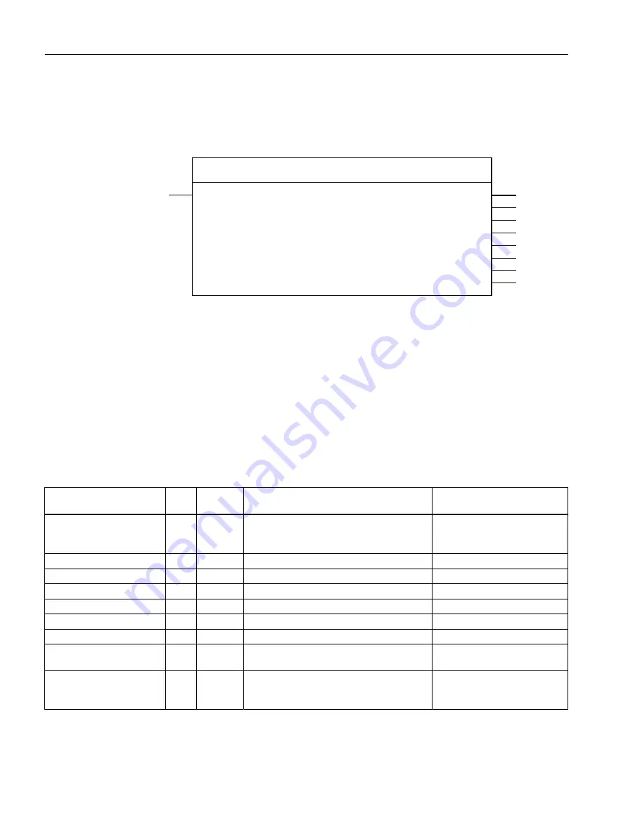 Siemens SIMOTION D4x5-2 Operating Instructions Manual Download Page 68