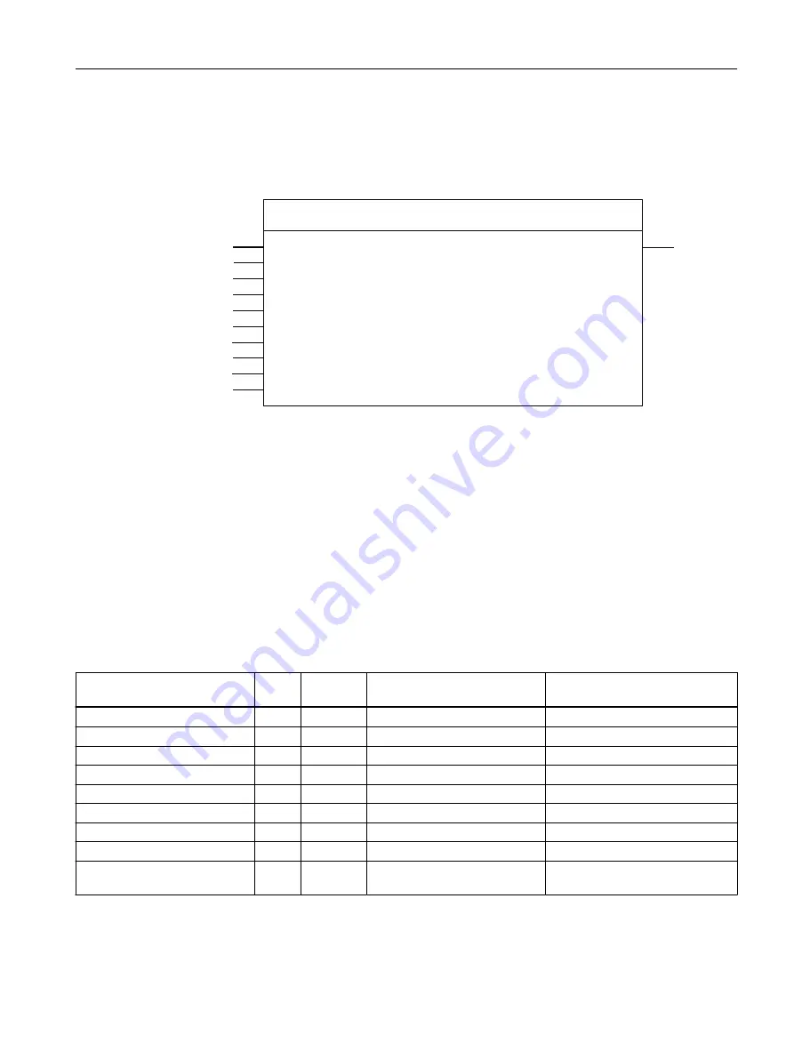 Siemens SIMOTION D4x5-2 Operating Instructions Manual Download Page 69