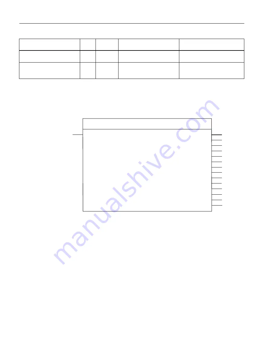 Siemens SIMOTION D4x5-2 Operating Instructions Manual Download Page 70