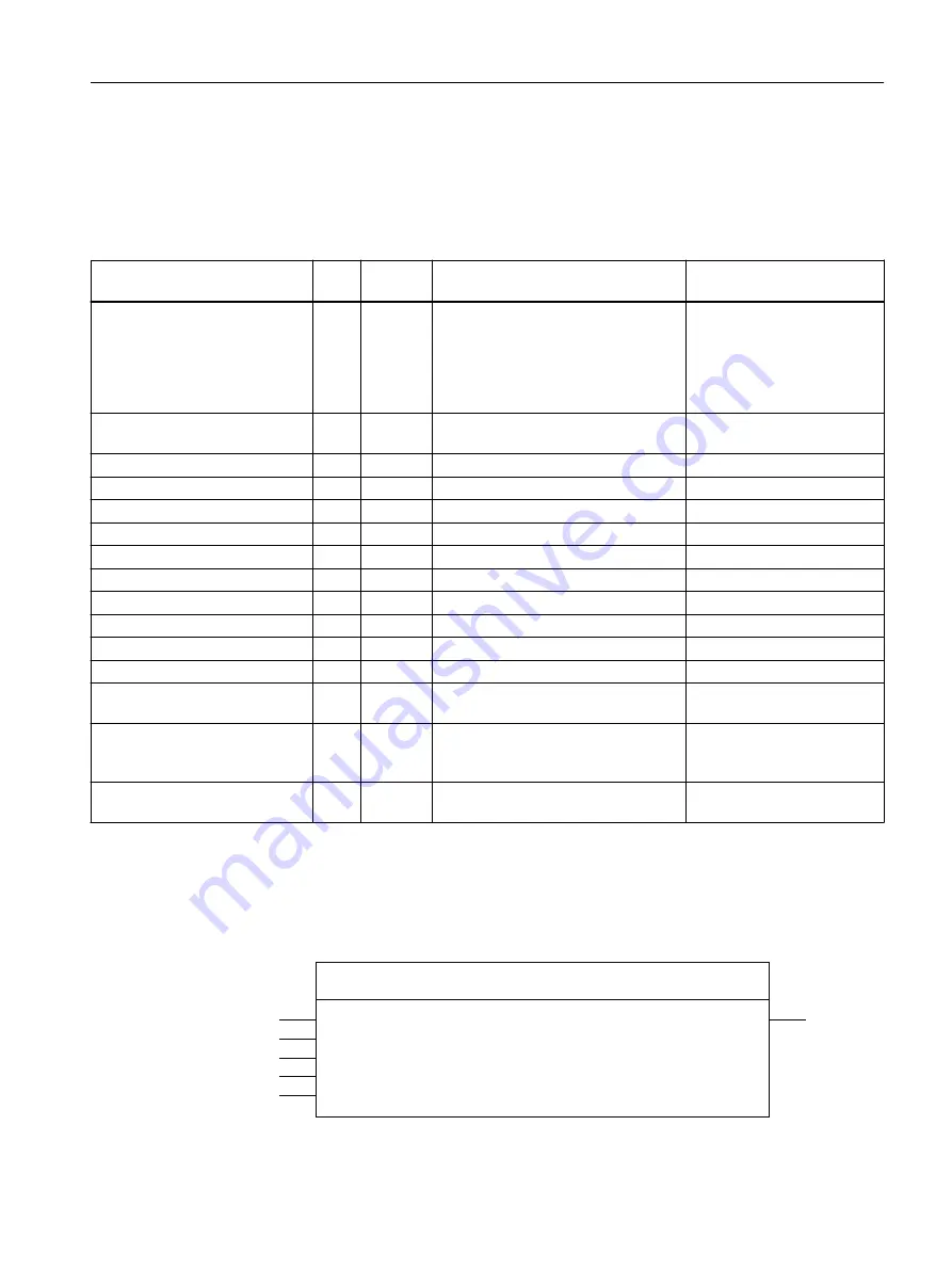 Siemens SIMOTION D4x5-2 Operating Instructions Manual Download Page 71