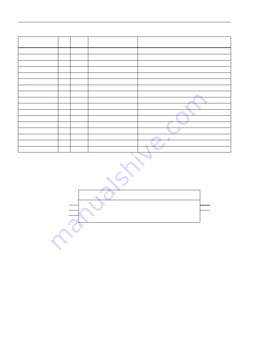 Siemens SIMOTION D4x5-2 Operating Instructions Manual Download Page 74