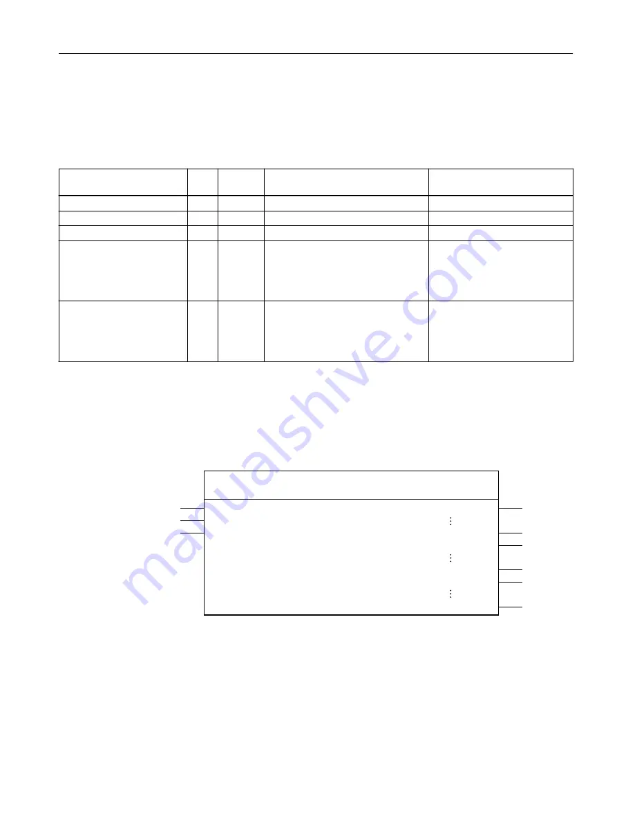 Siemens SIMOTION D4x5-2 Operating Instructions Manual Download Page 75