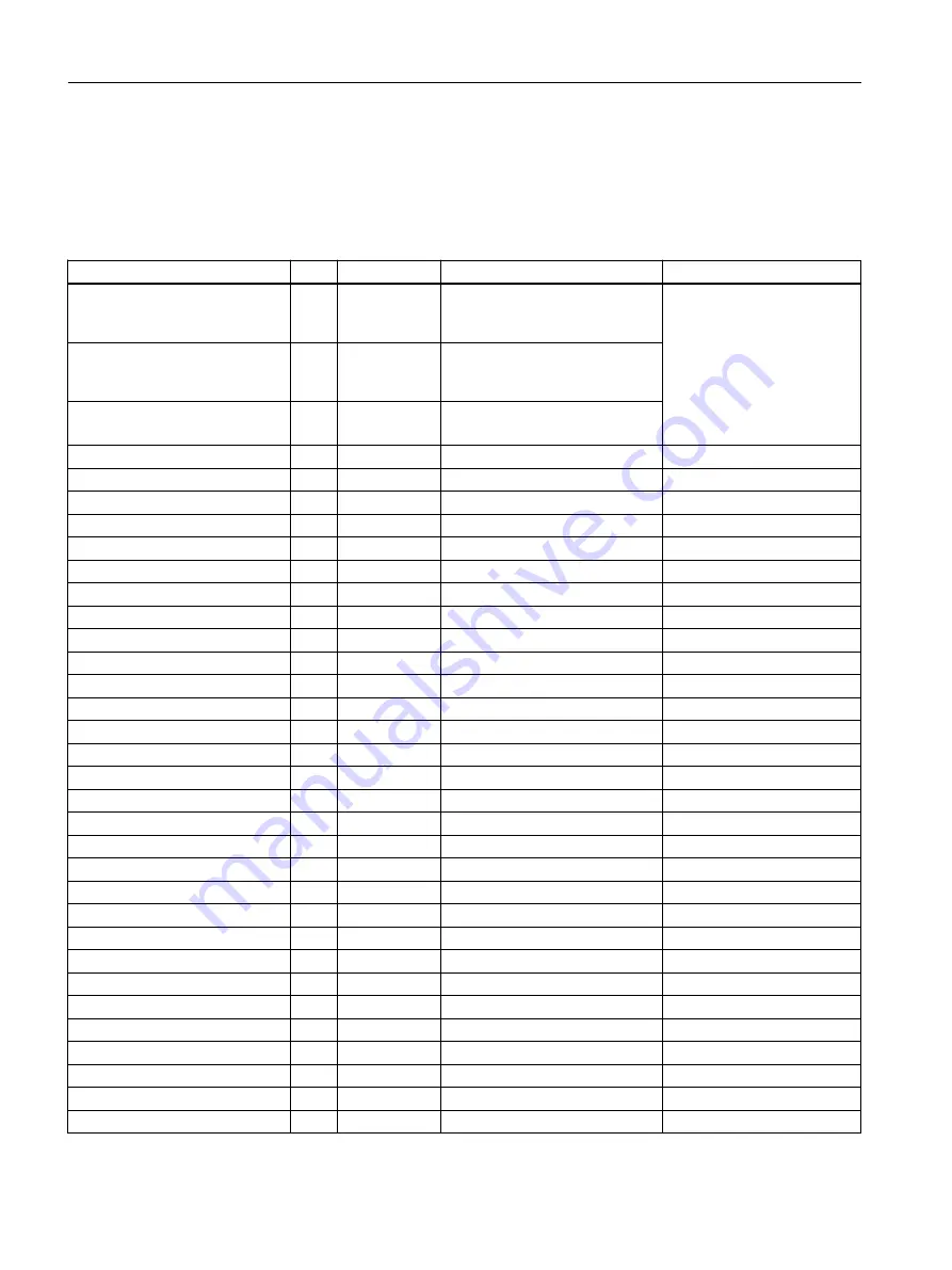 Siemens SIMOTION D4x5-2 Operating Instructions Manual Download Page 76