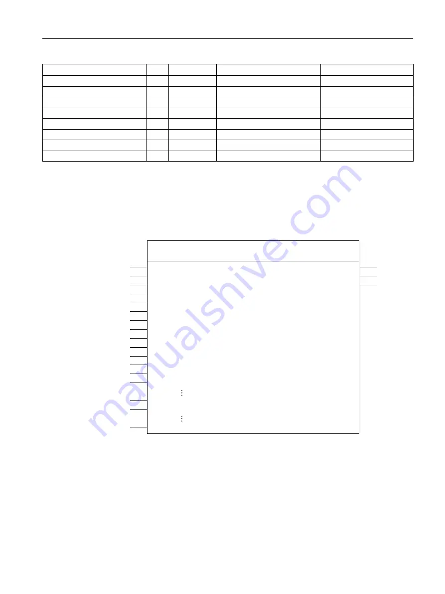 Siemens SIMOTION D4x5-2 Operating Instructions Manual Download Page 77